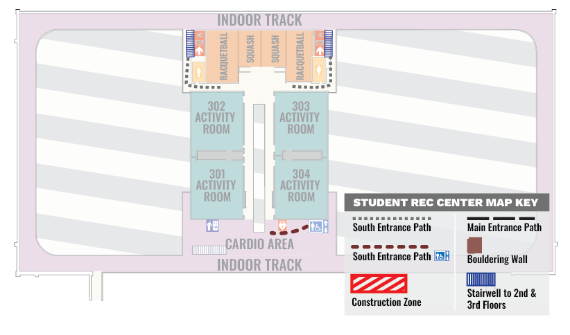 Map of a student recreation center showing various areas including an indoor track, cardio area, activity rooms labeled 301 to 304, and paths marked as South Entrance Path, Main Entrance Path, and South Entrance Path (Construction Zone). Also notes a bouldering wall and stairwell to 2nd and 3rd floors.